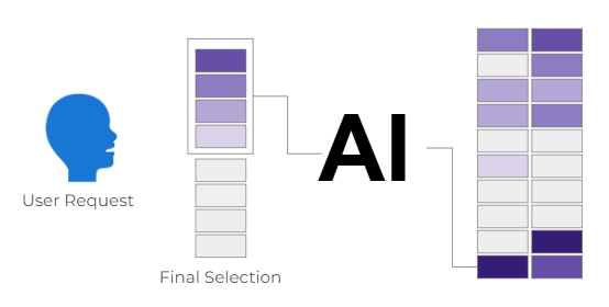 Selection rate optimization overview