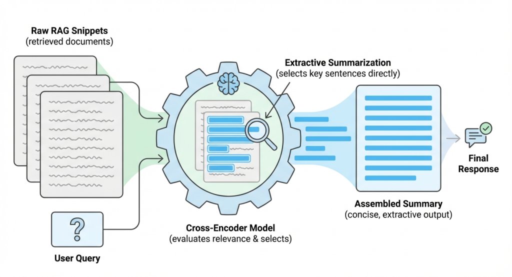 Grounding snippet optimization pipeline