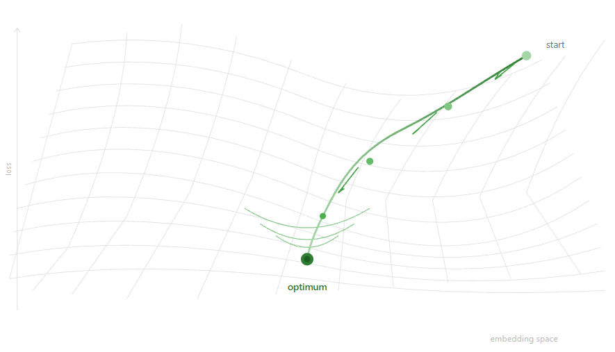 Stage 1 token shortlisting