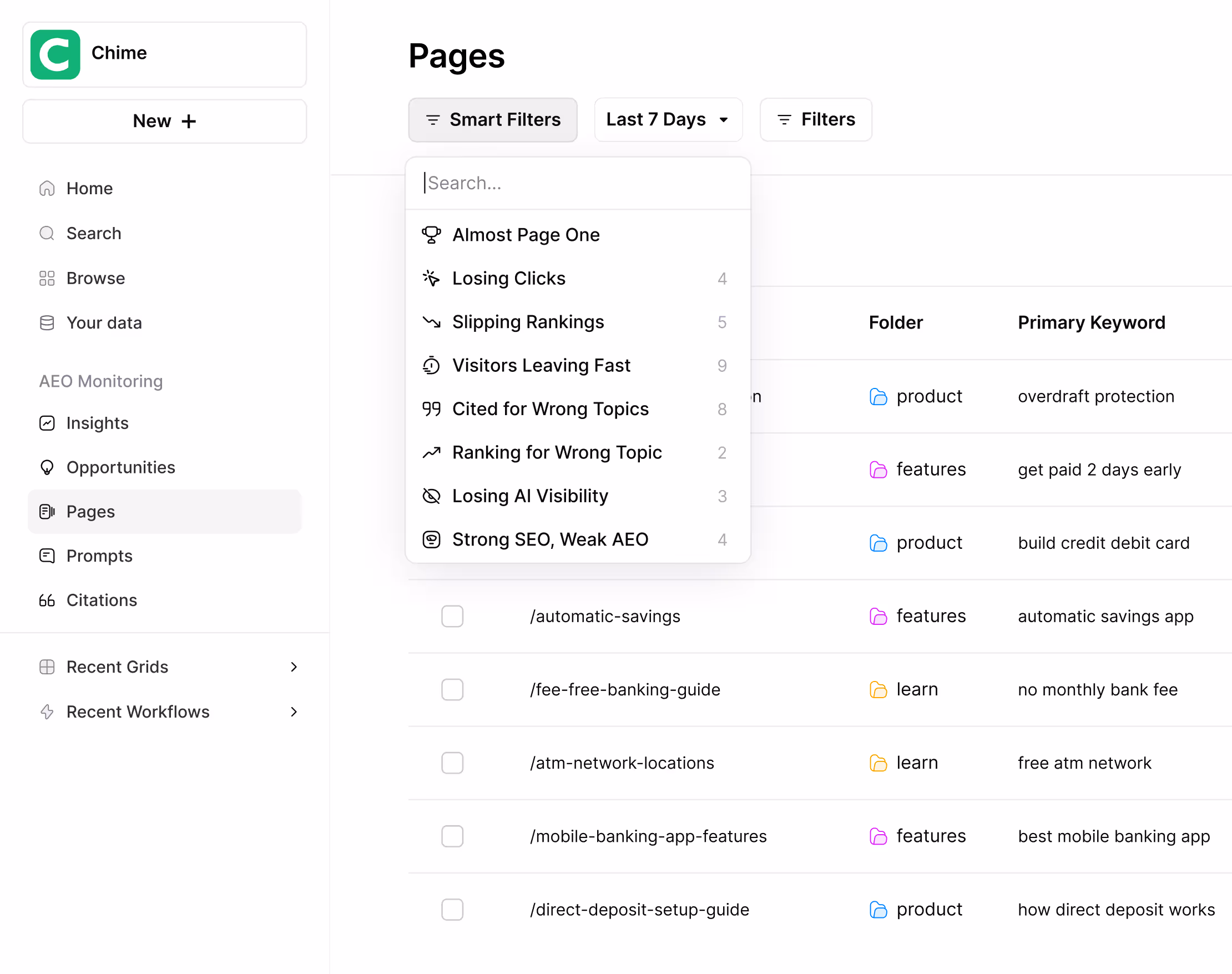 See your complete performance picture