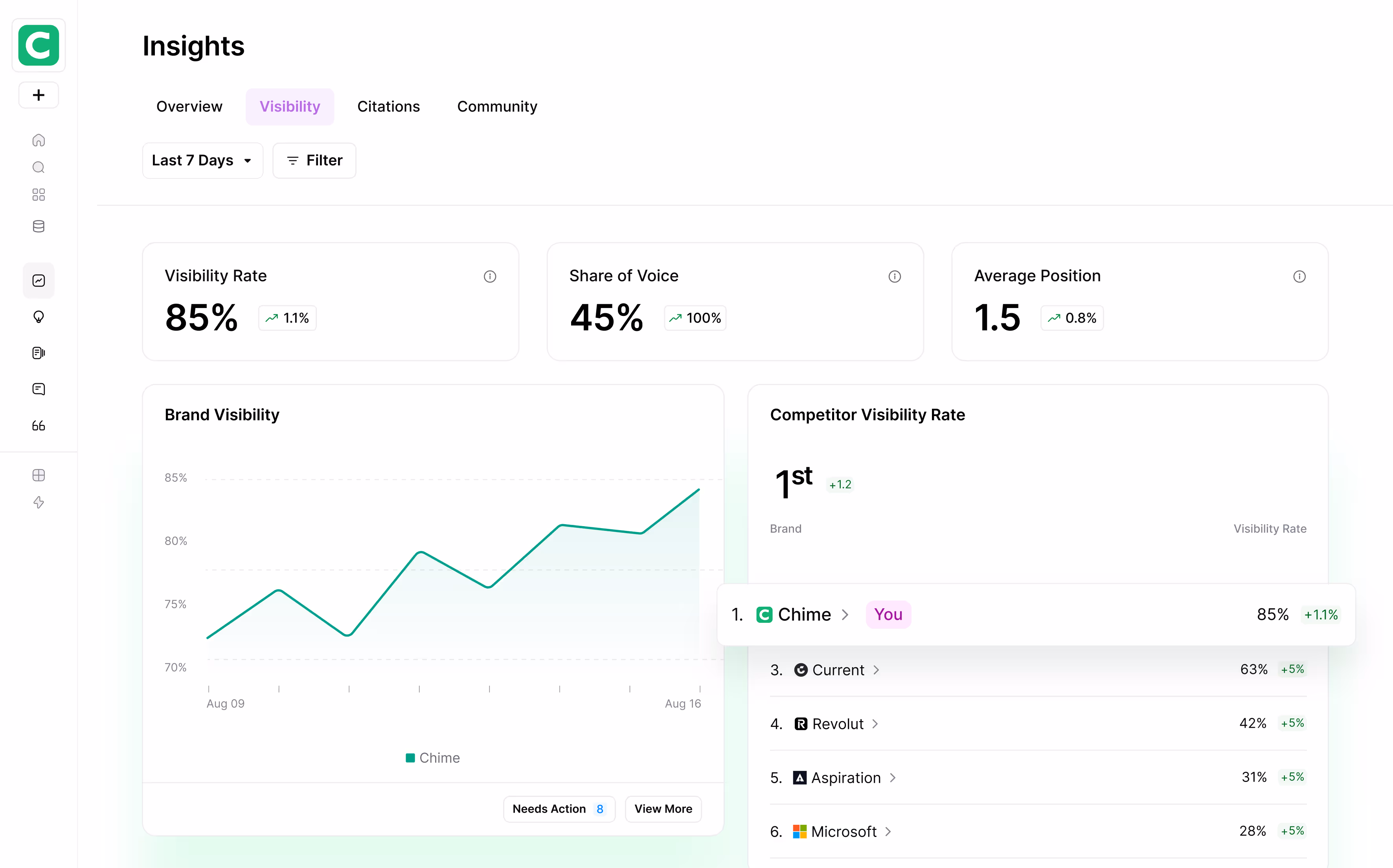 AirOps insights hero