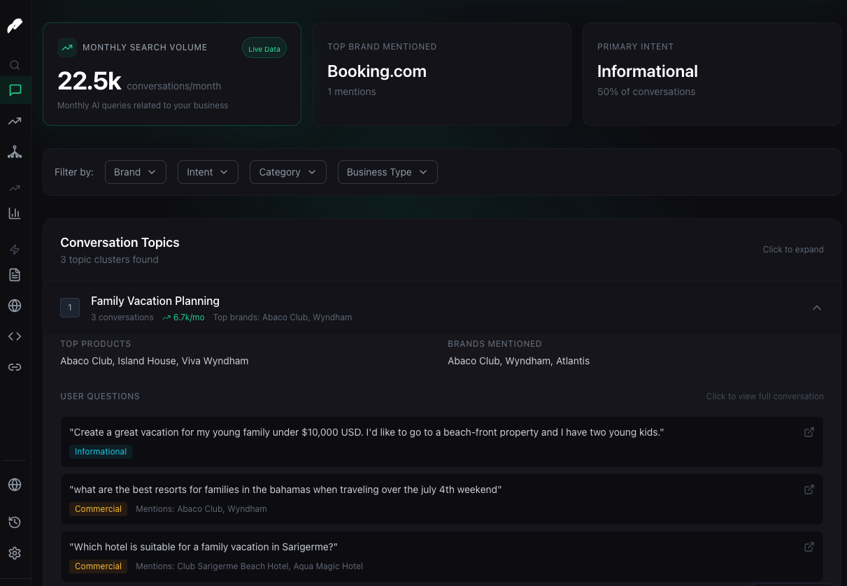 Conversation Intelligence showing topic clusters and user questions