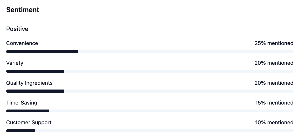 AI search analytics dashboard
