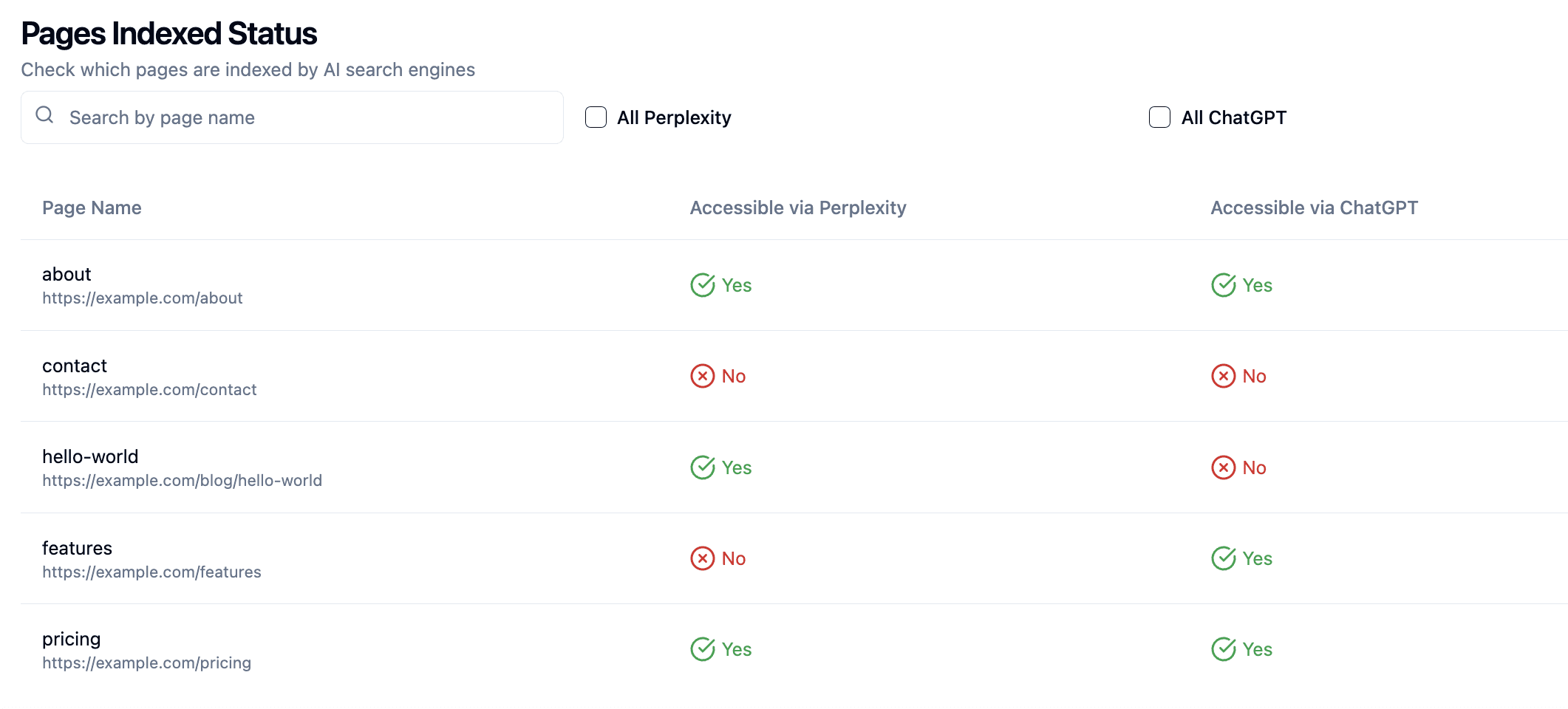 Source analysis screenshot