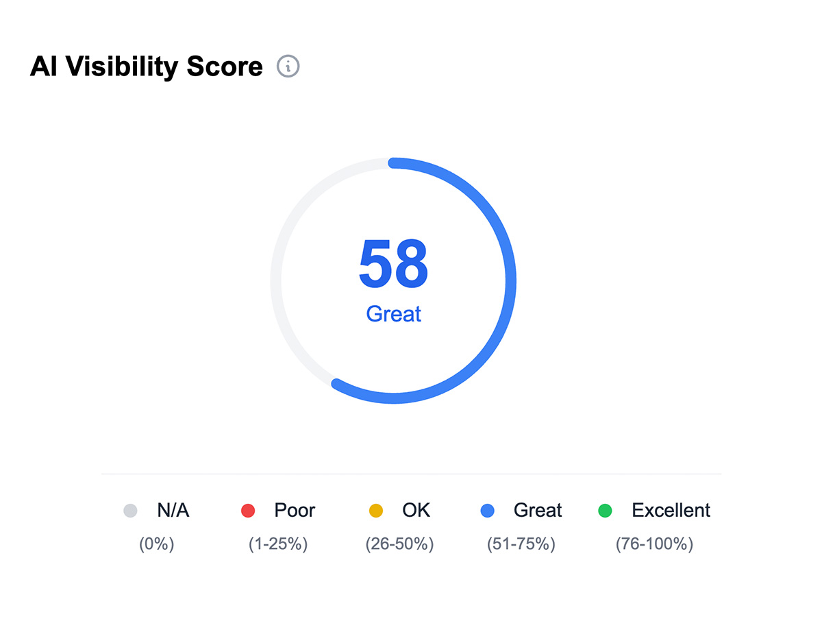 Brand Monitoring Dashboard