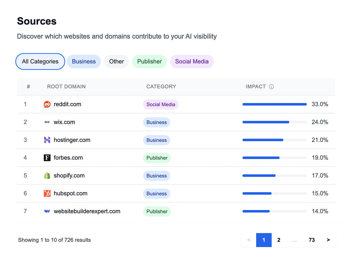 Source Analysis Dashboard