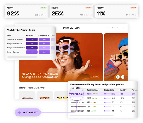 68ee34a2a52f11be8c7b0247 Ai 20visibility Visual