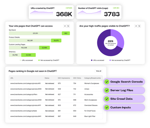 699e1a4ba320d70c5d180735 Ai 20visibility Visual