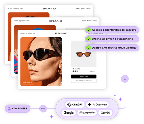 699f064588ab3ccd9bde5986 Ai 20visibility Visual