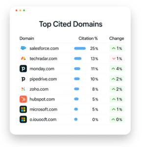 Cited domains screenshot