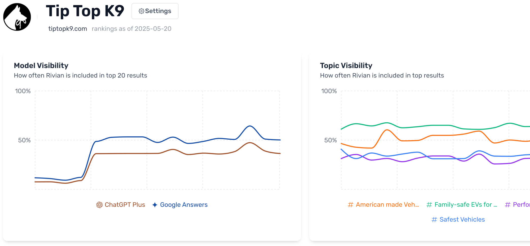 Monitoring dashboard screenshot