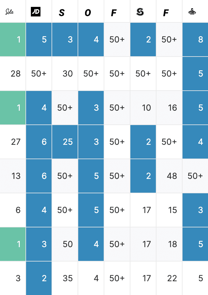 The Most Accurate Insights