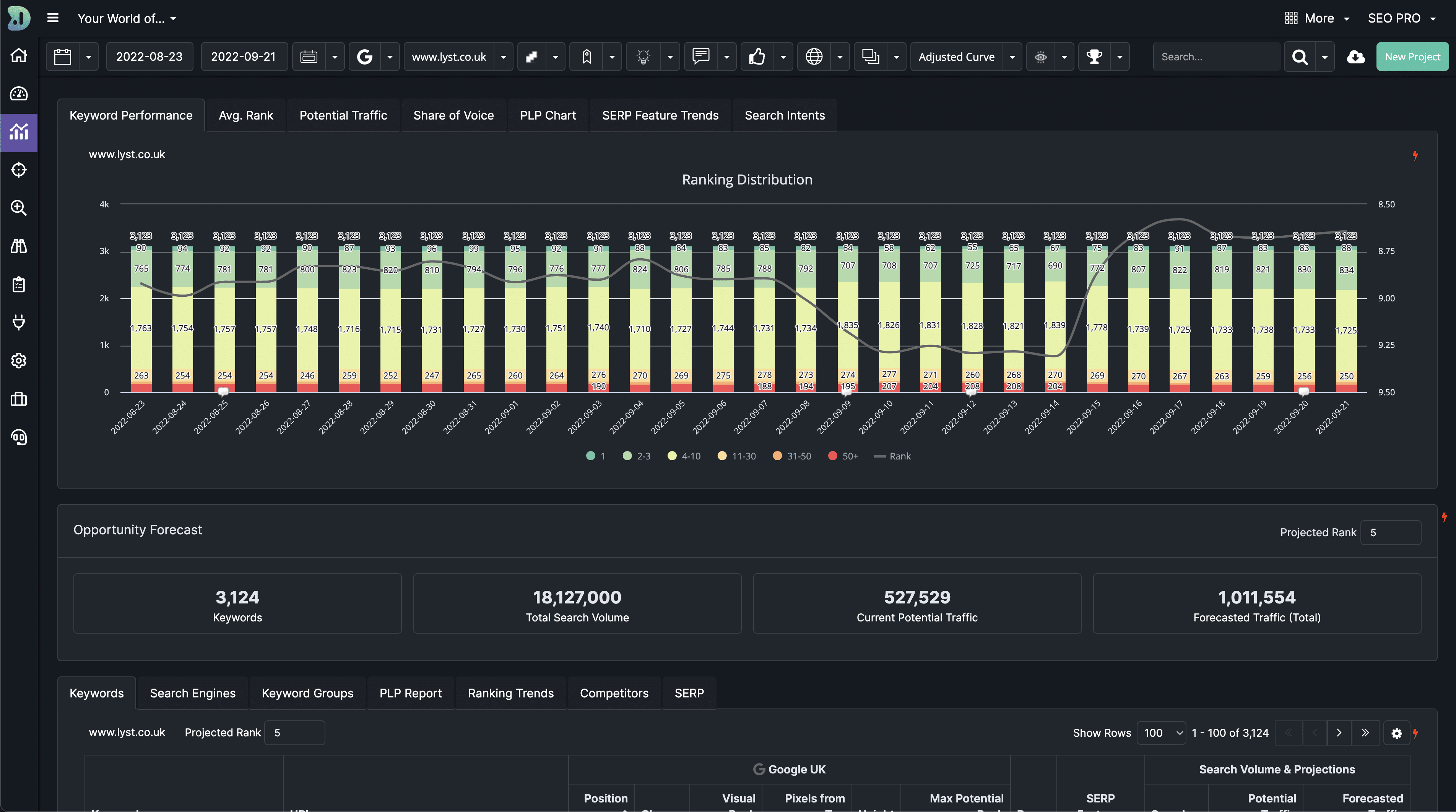 Why the best teams choose DemandSphere
