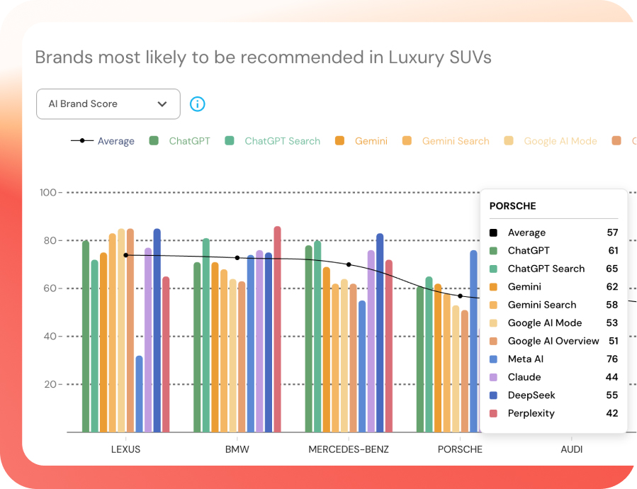 AI Brand Index for mobile