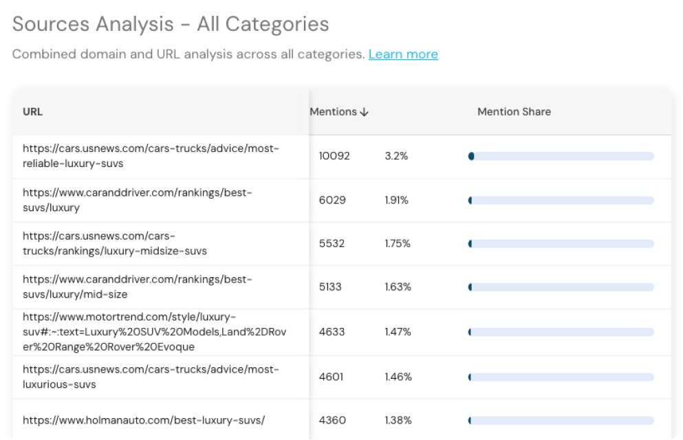 Sources analysis example