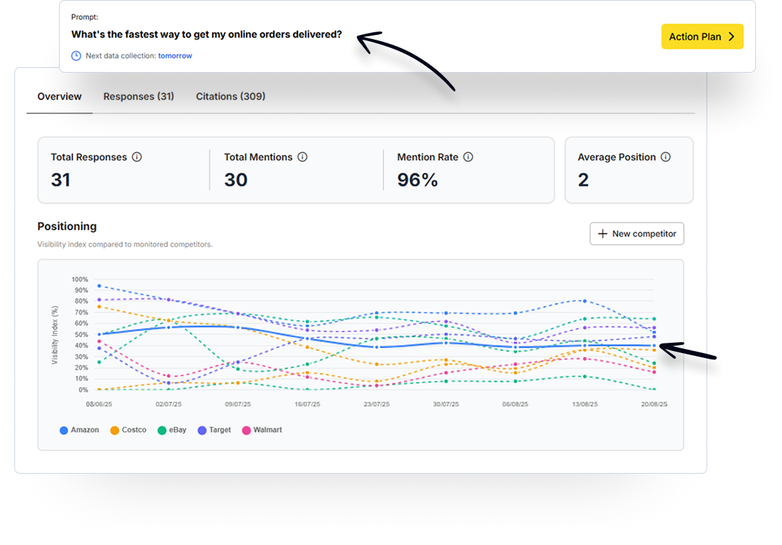 Compare your visibility with competitors