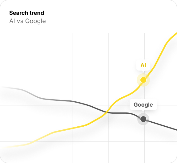 First Answer Evaluates Your Brand S Ai Brand Vis