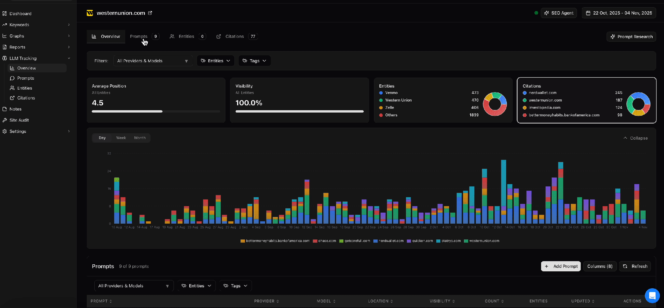 Choosing the right prompts