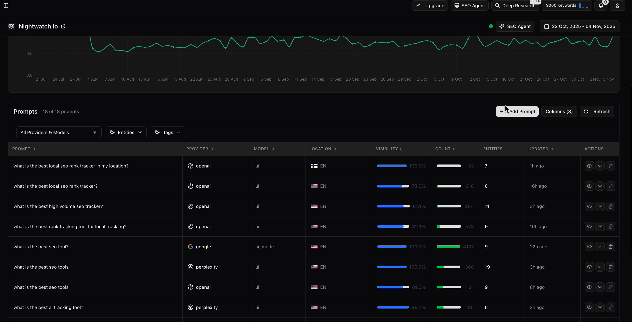 Step 3: View Results