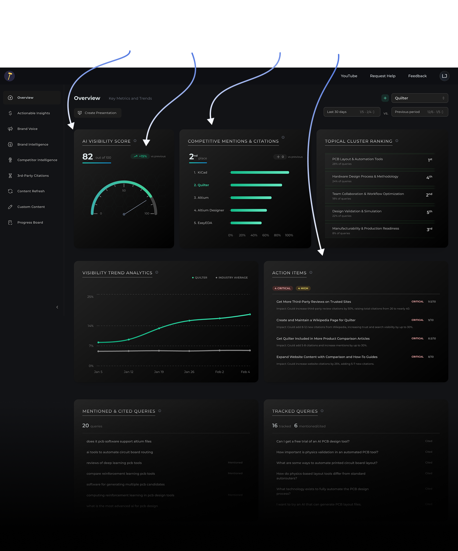 Open Forge overview screenshot