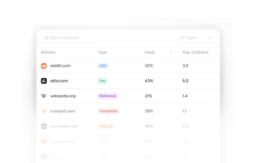 Spot The Citations Shaping Your Visibility And R