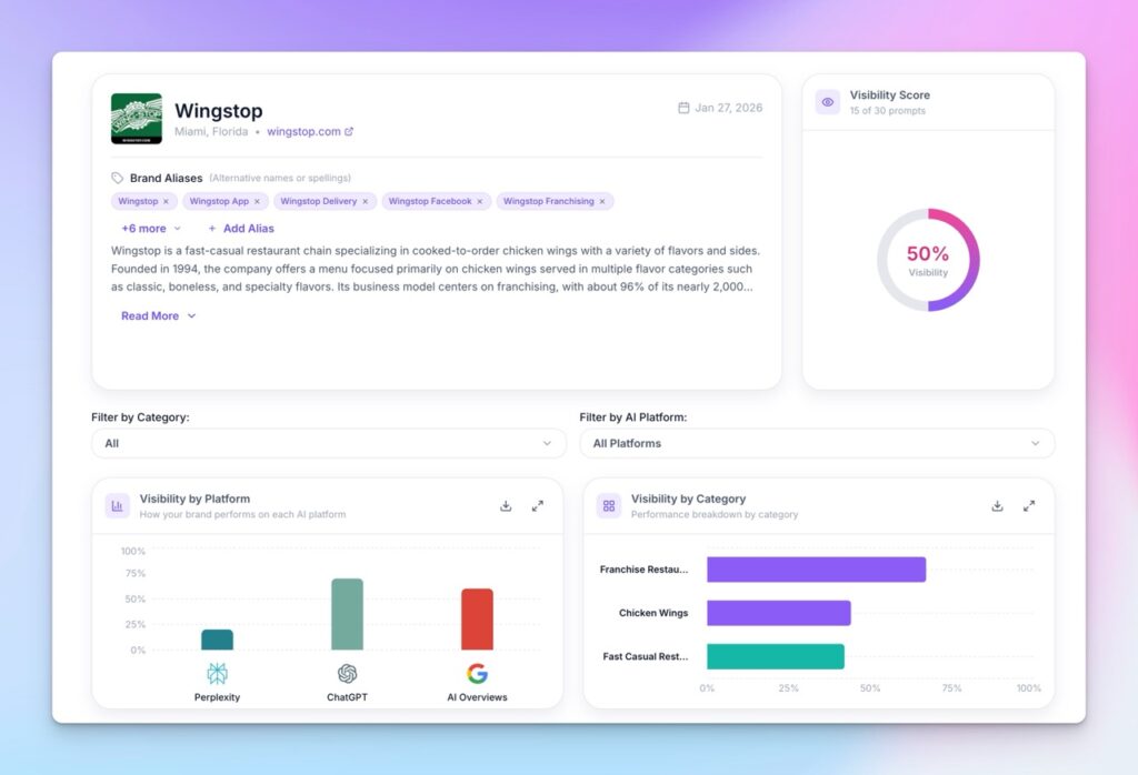 See Where Your Brand Appears In Ai Answers Today