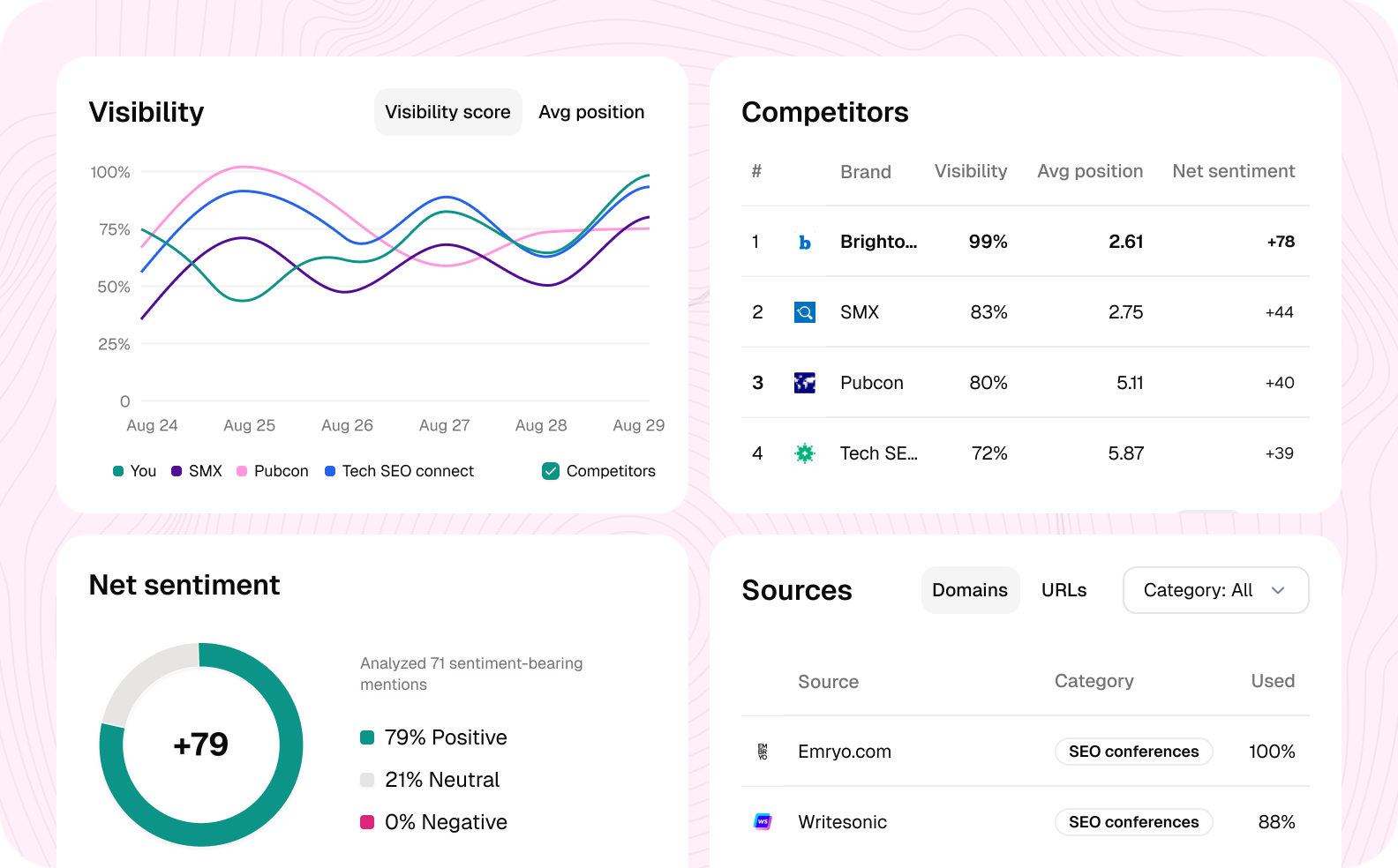 Six-column comparison screenshot