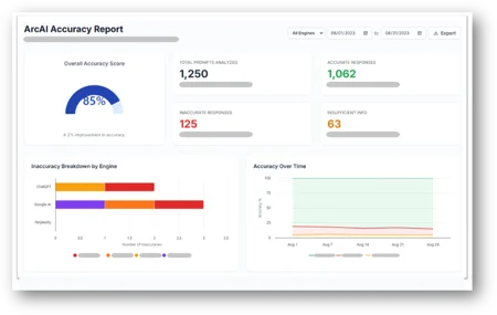 Accuracy Less Detail with Shadow