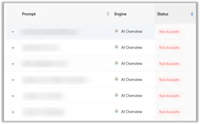 Ai accuracy prompts 2