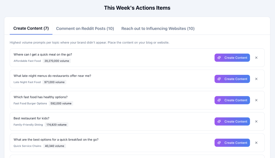 Action items screenshot