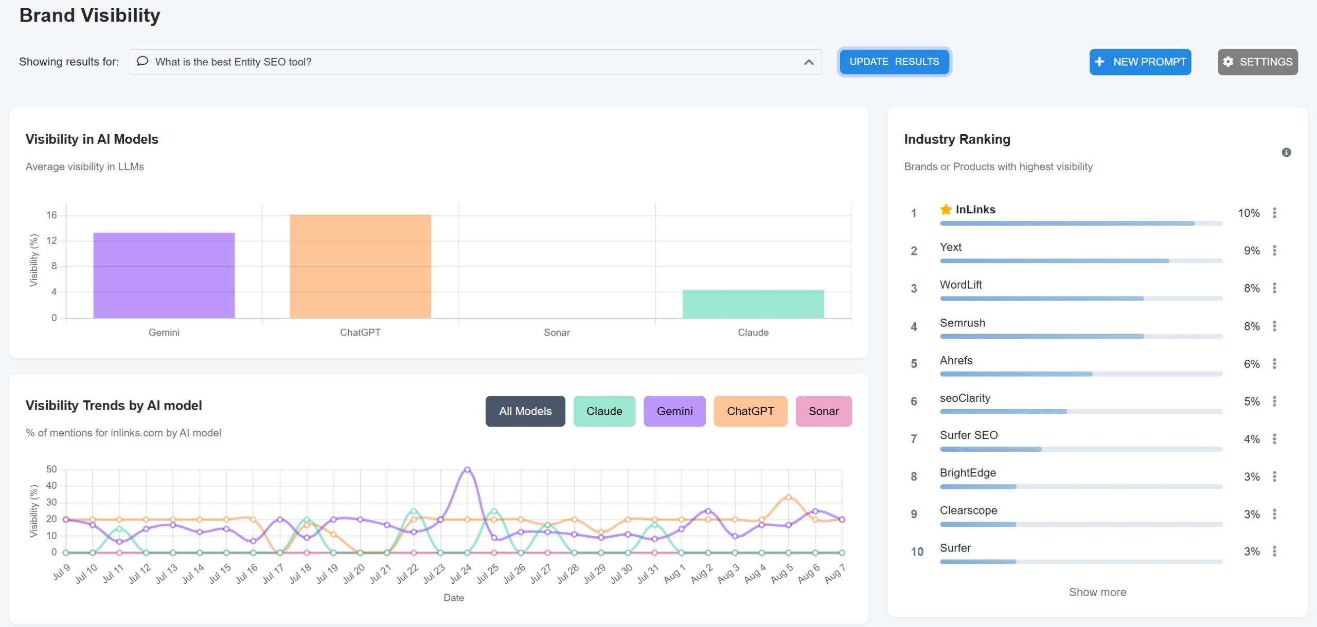 brand AI visibility tracker