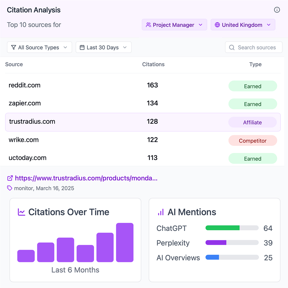 Understand how you appear and why
