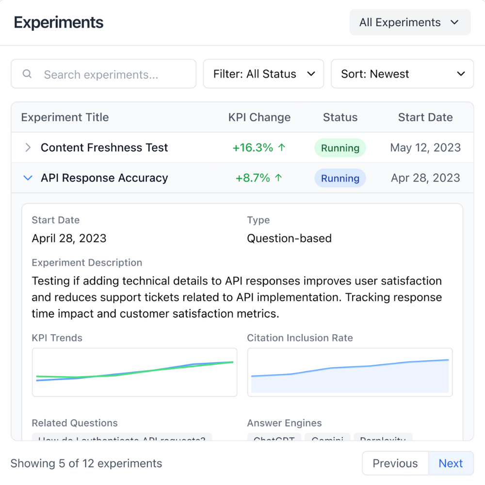 Citation analysis dashboard