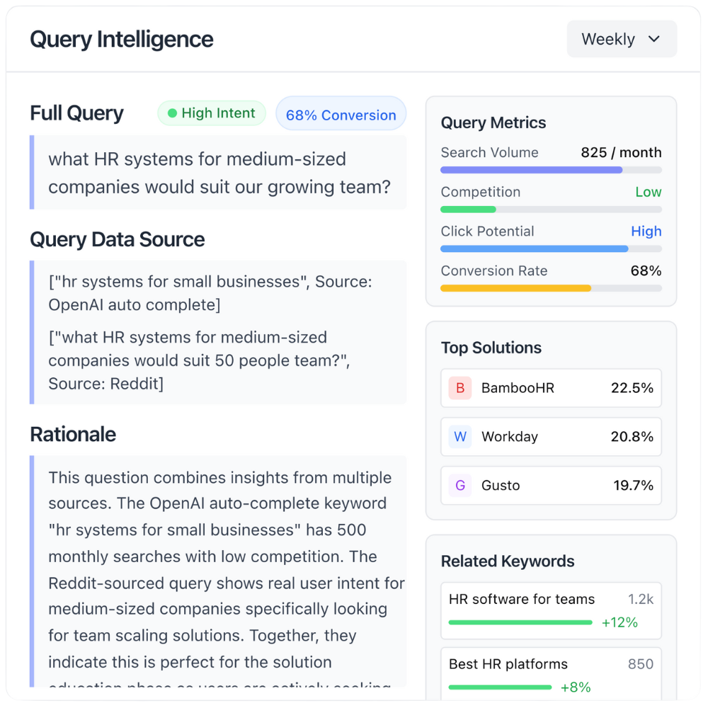 Understand what users are asking