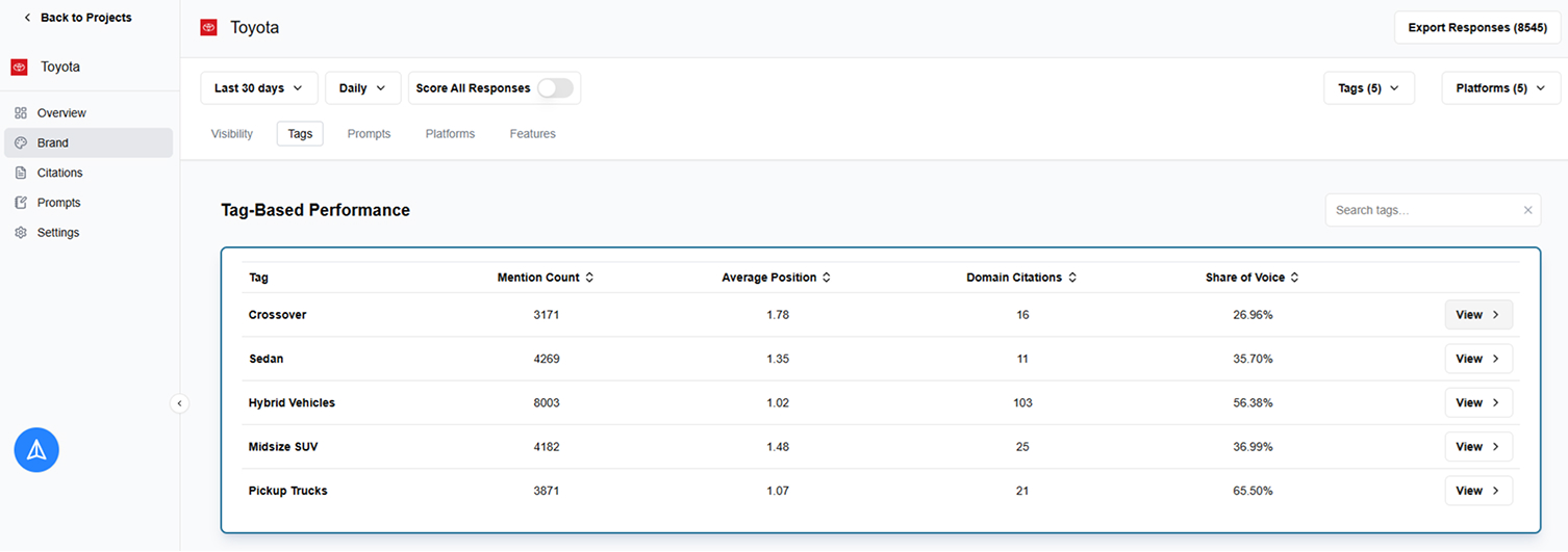 Citation gap analysis