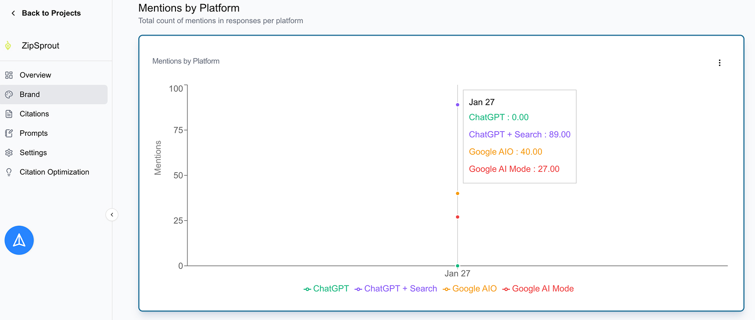 Multi-platform monitoring