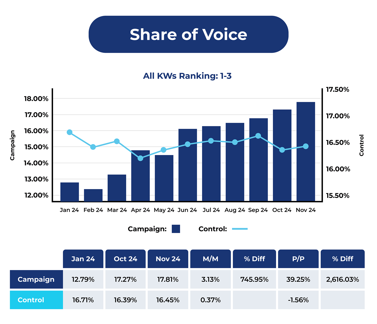 Share of Voice