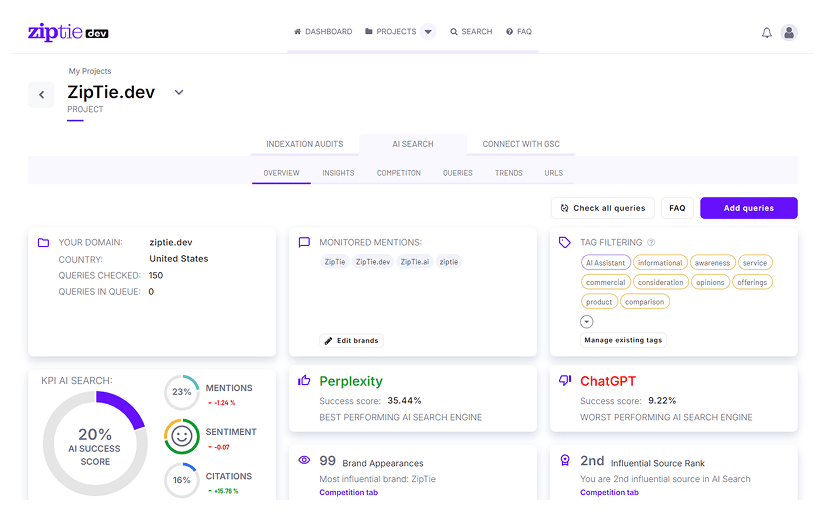 ZipTie dashboard screenshot